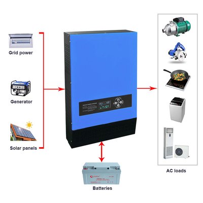 12V 24V 48V 5KVA Hybrid Off Grid Solar Power Inverter With Built In 30A 50A 530*335*150MM Controller