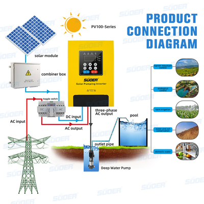 Suoer Optional High Efficiency 2.2kw Automatic Pump 220V Inverter Single Phase Solar Water Pumping Inverter